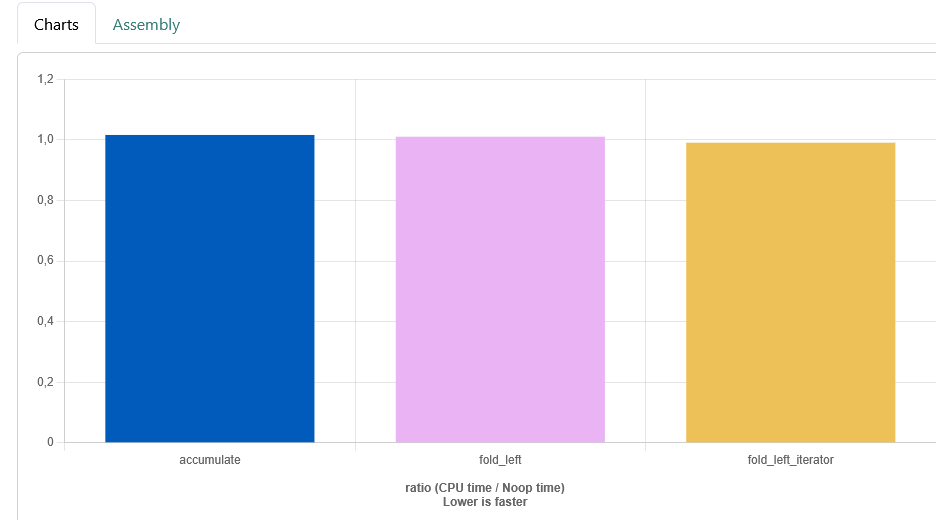 blog/accu_fold_left_equal.png