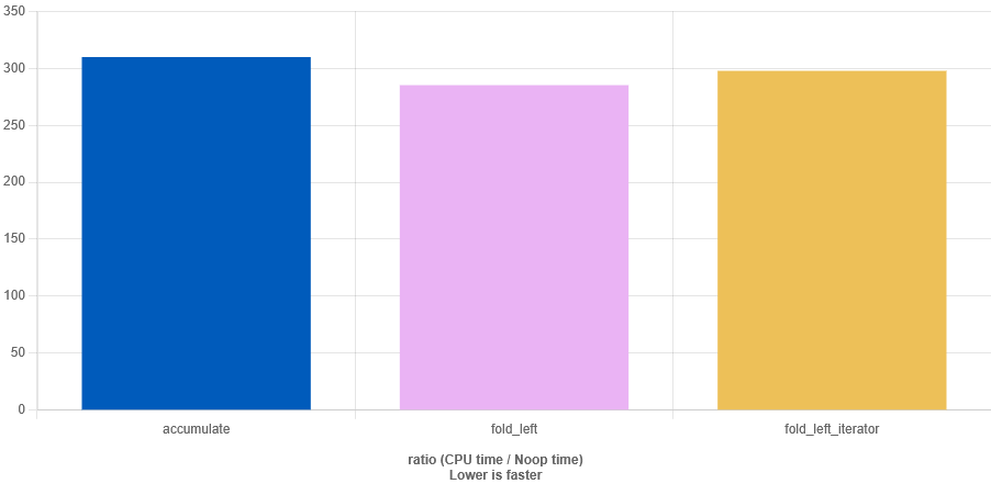 blog/accu_fold_left_o1.png