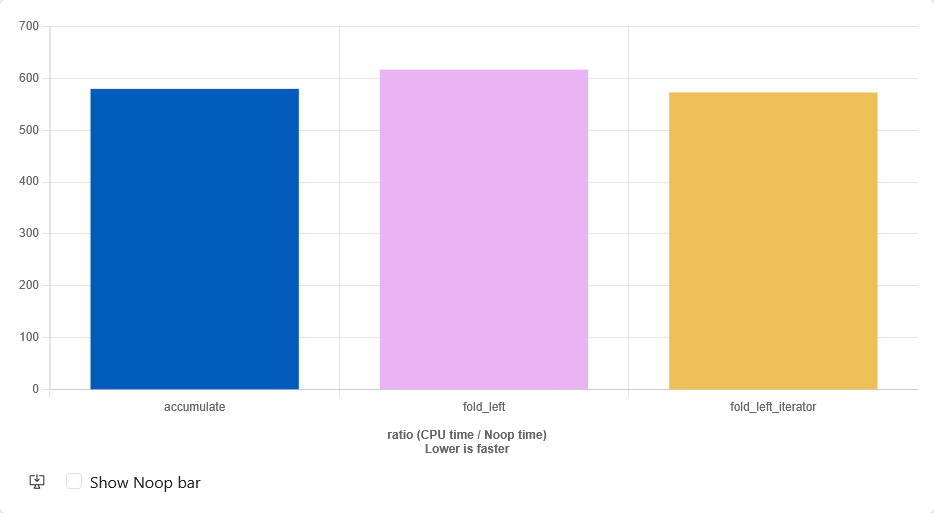 blog/accu_fold_left_o3.png