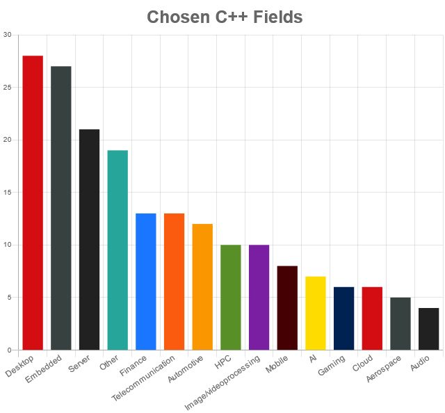 may 21 fields of work