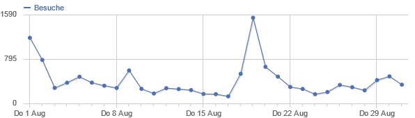 ../../../files/mcpp/stats/13aug_visitors.png