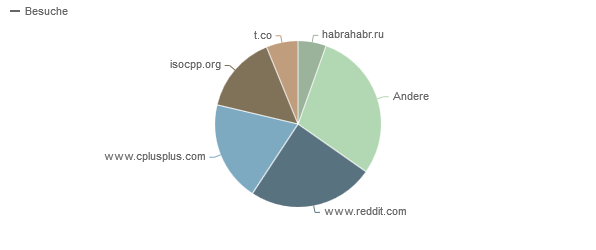 ../../../files/mcpp/stats/13nov_referer.png