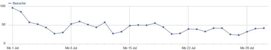 ../../../files/mcpp/stats/google_13jul.png