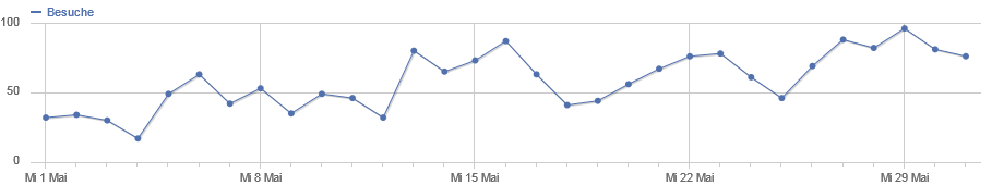 ../../../files/mcpp/stats/google_may13.png