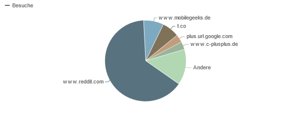 ../../../files/mcpp/stats/referer_jul13.png