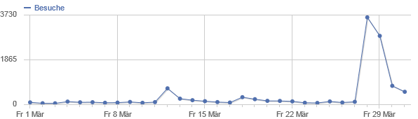 ../../../files/mcpp/stats/visitors_mar13.png