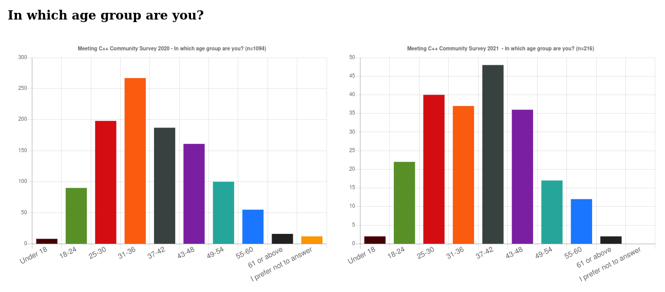 survey/2020_age_group.png