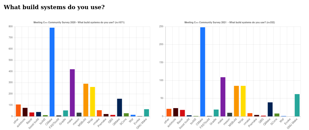 survey/2020_buildsystems.png