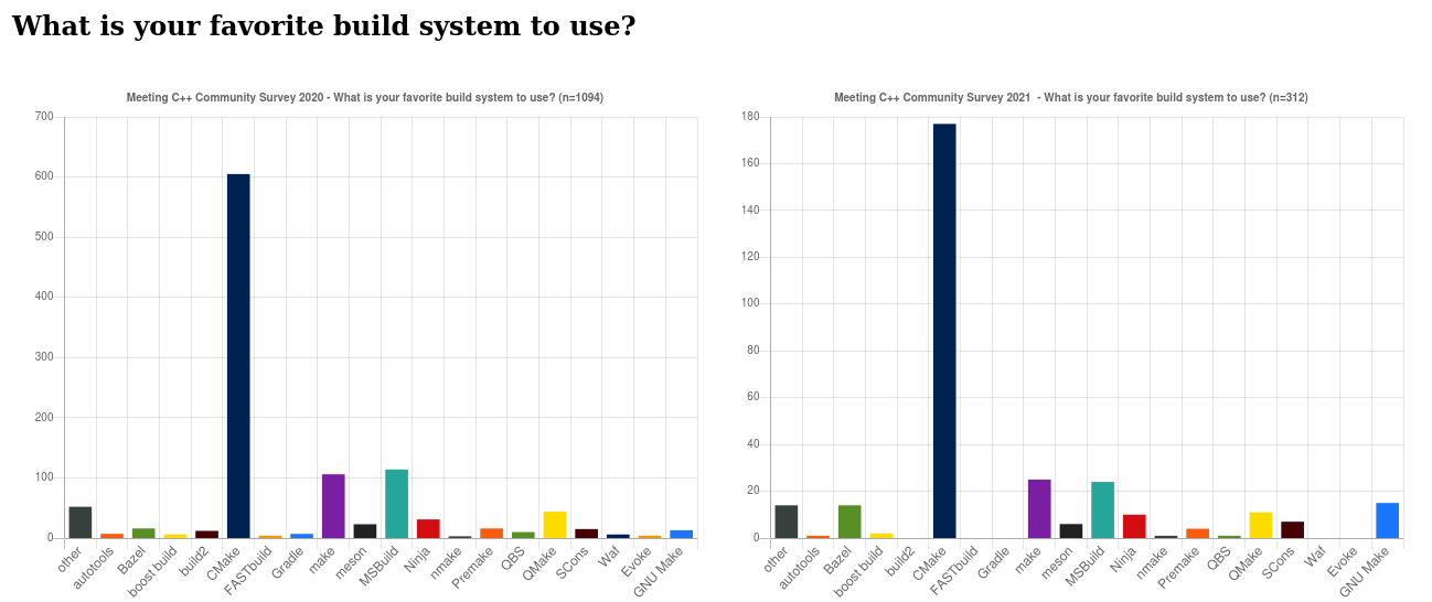 survey/2020_favorite_buildsystem.png