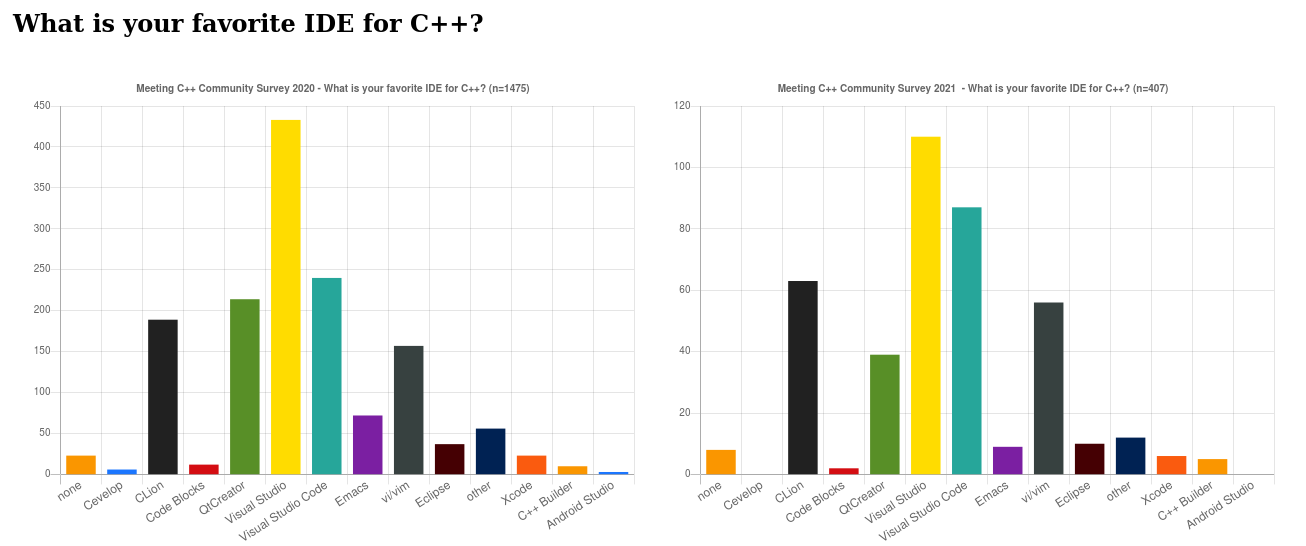 survey/2020_favorite_ide.png