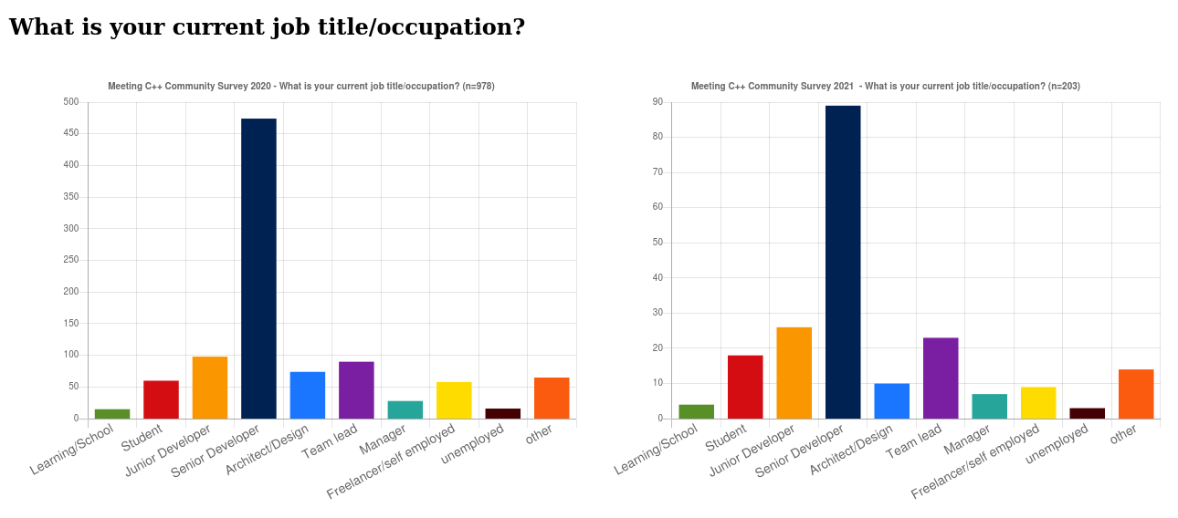 survey/2020_job_title.png