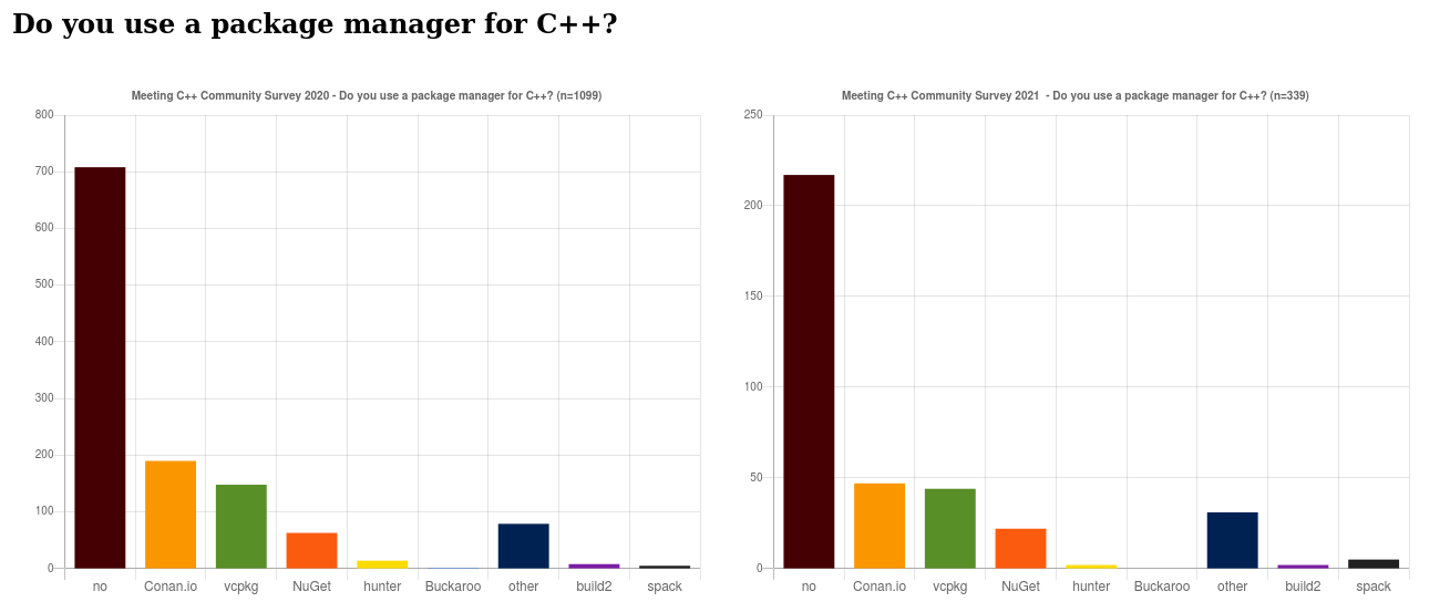 survey/2020_packagemanager.png