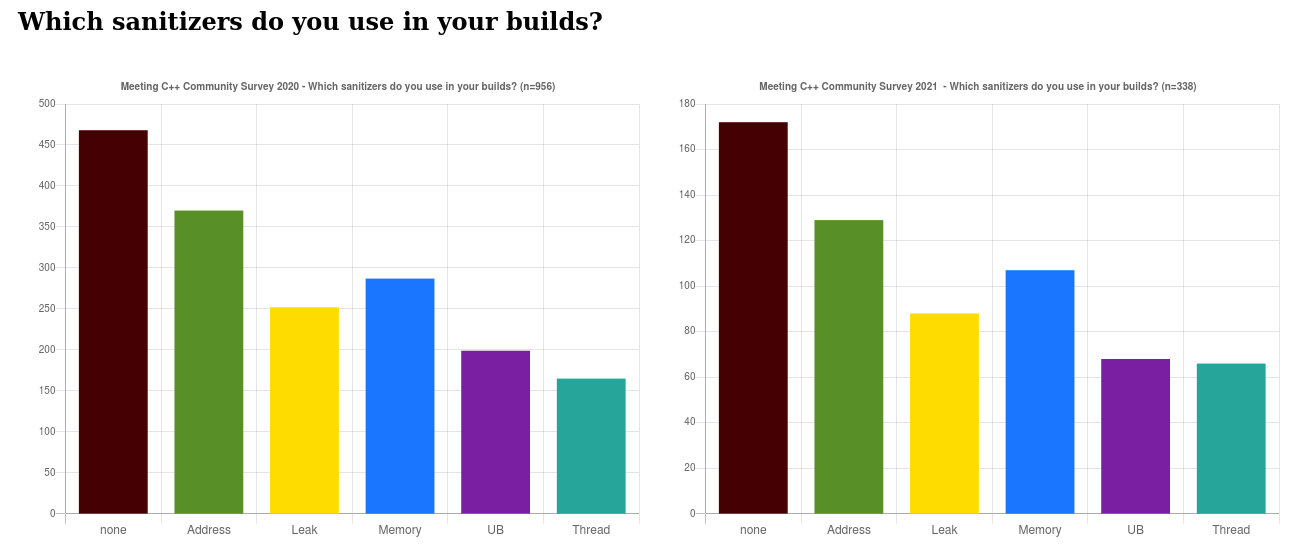 survey/2020_sanitizers.png