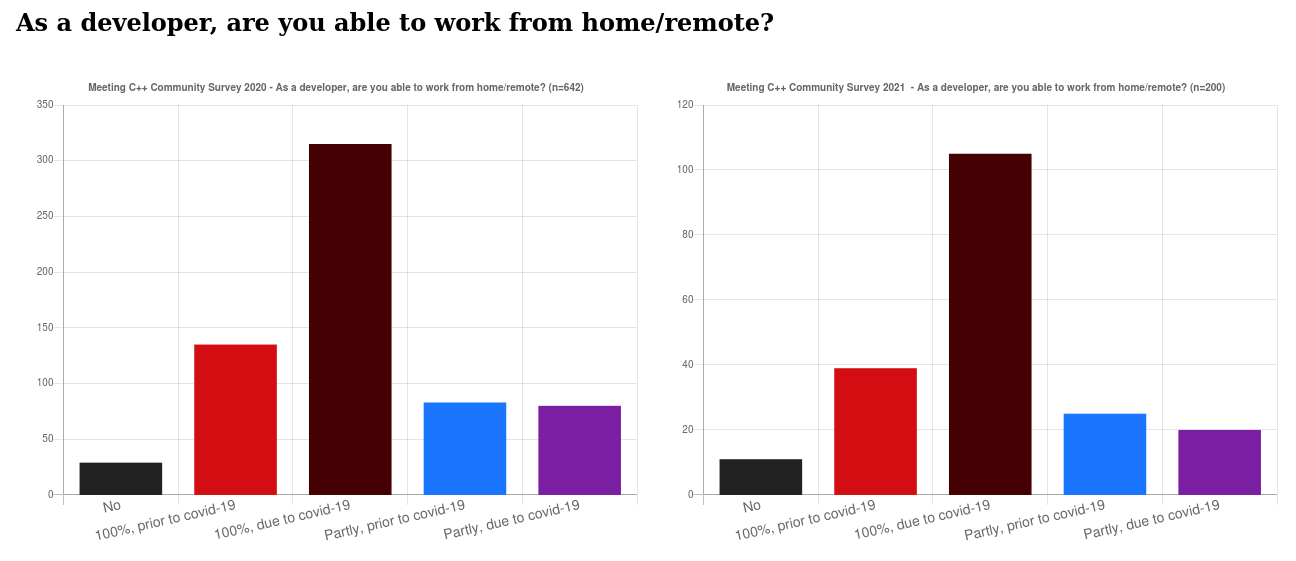 survey/2020_work_remote.png