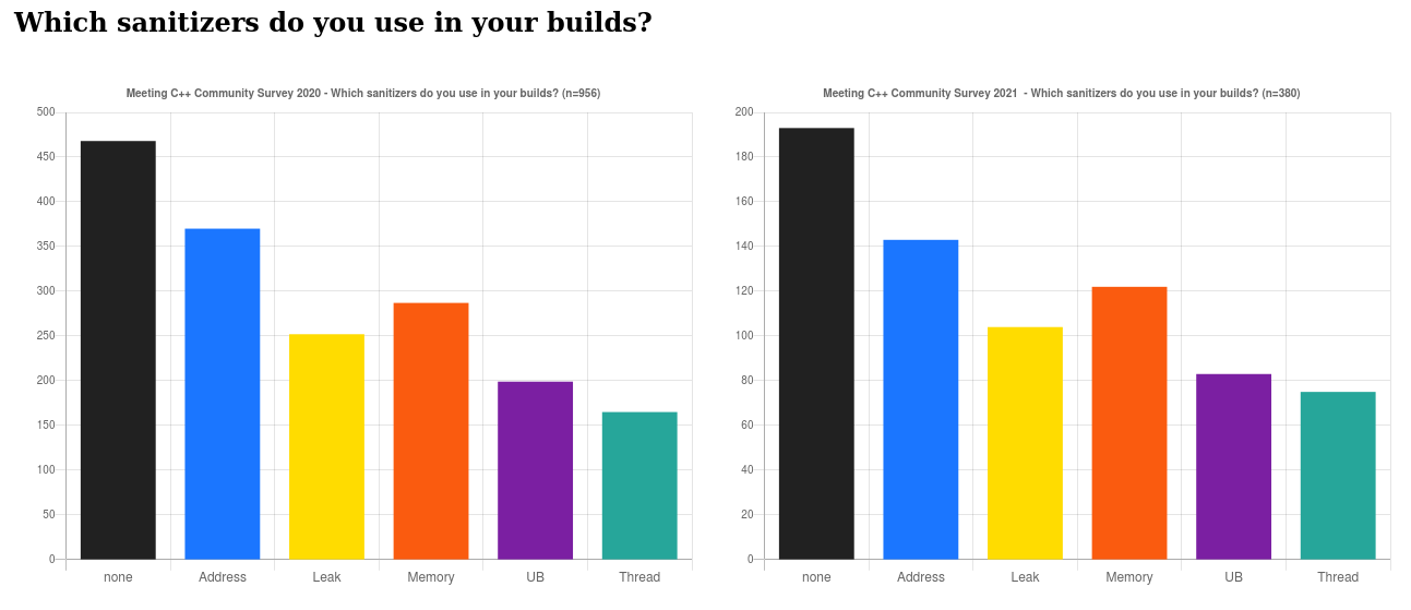 survey/cpp2020_sanitizer.png