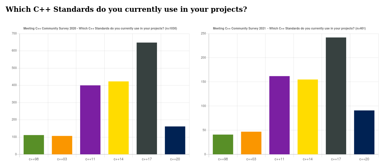 survey/cpp2020_std.png