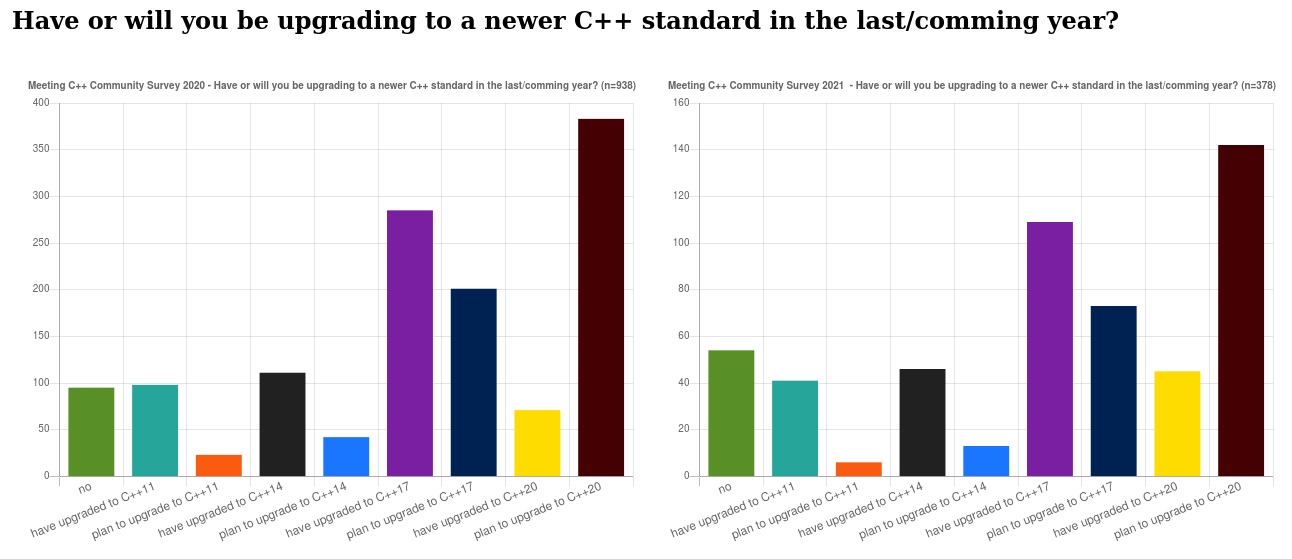 survey/cpp2020_updatestd.png