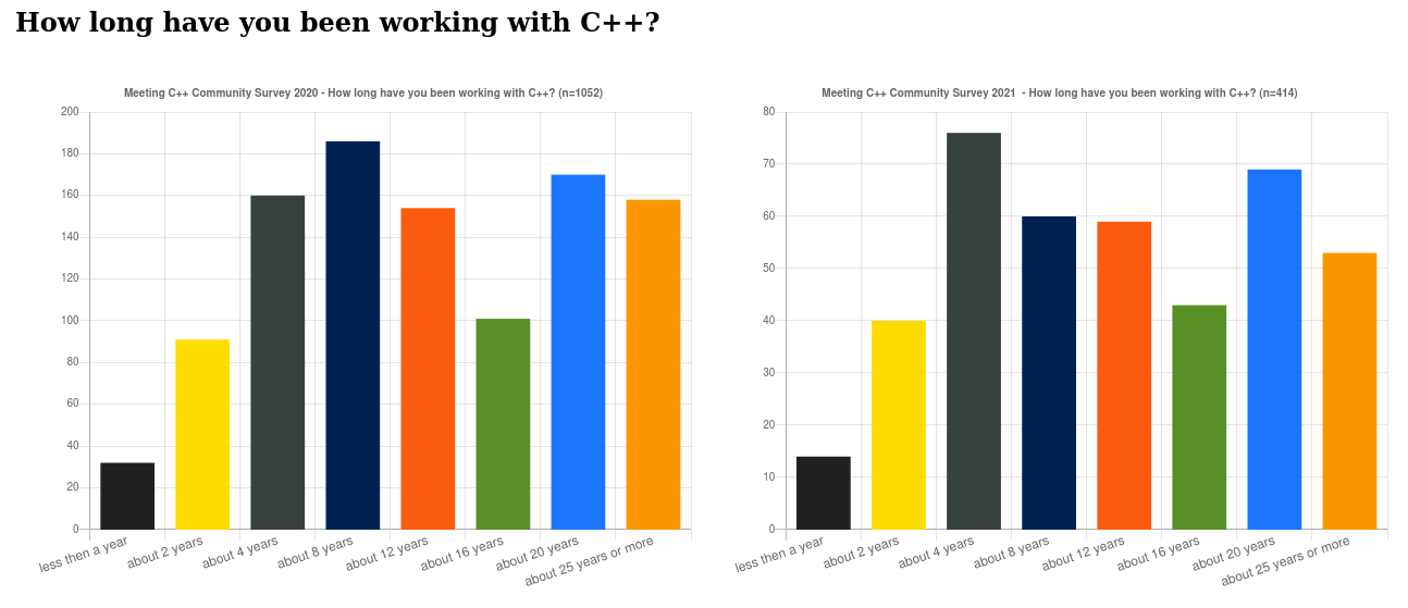 survey/cpp2020_yearsofexp.png