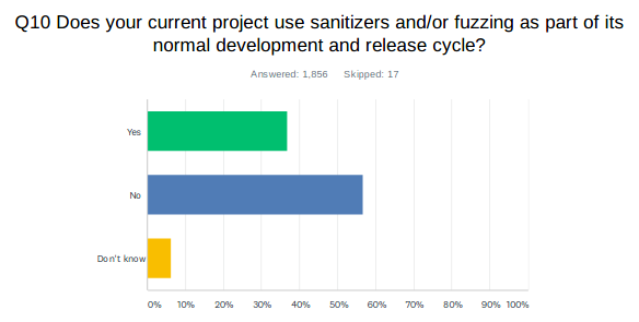 survey/ispcpp2021_usesanitzier.png